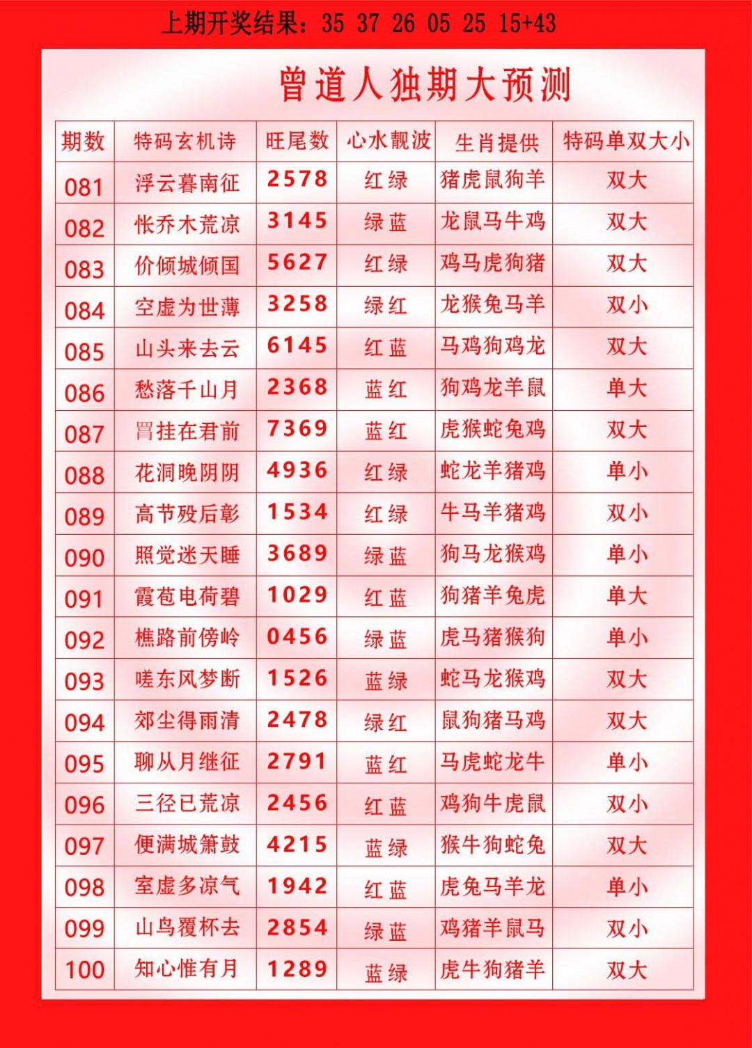 097期曾道人独期大预测[图]